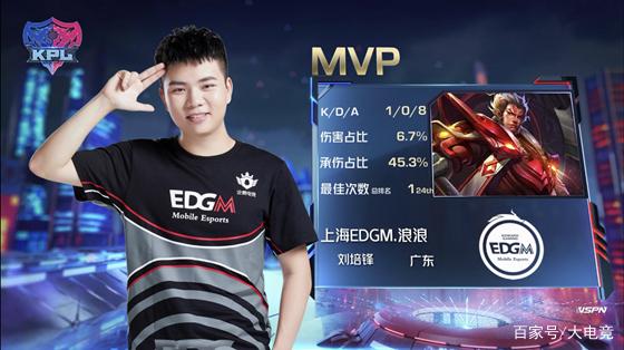 国王的较量 国王的较量