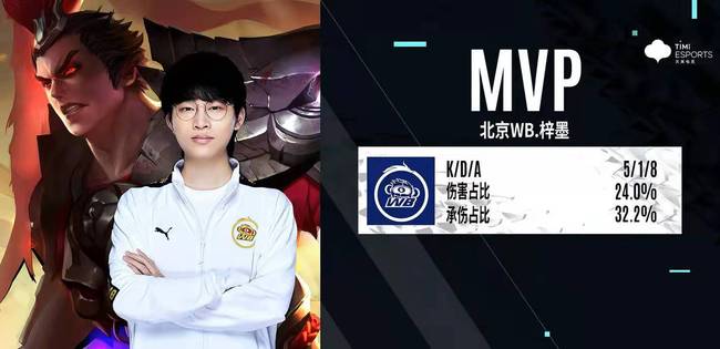 20岁后留 20岁后留