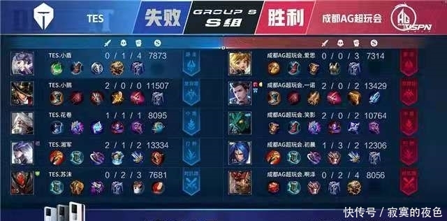 的关注与热 的关注与热