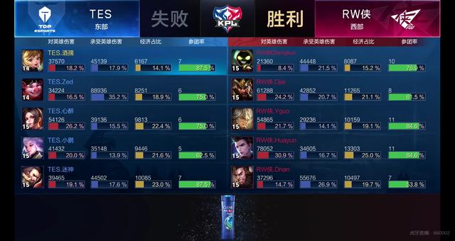 关键节点 关键节点